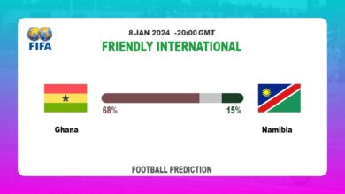Over 2.5 Prediction: Ghana vs Namibia Football betting Tips Today | 8th January 2024