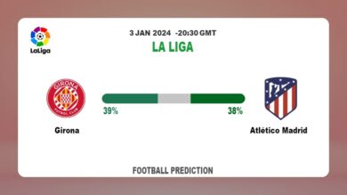 Both Teams To Score Prediction: Girona vs Atlético MadridFootball betting Tips Today | 3rd January 2024