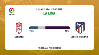 Both Teams To Score Prediction, Odds: Granada vs Atlético MadridFootball betting Tips Today | 22nd January 2024