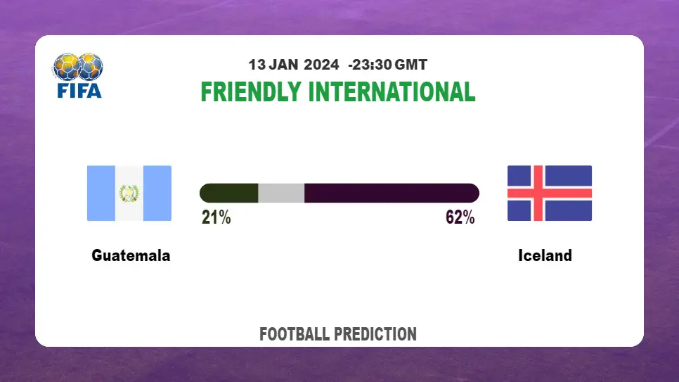 Correct Score Prediction: Guatemala vs Iceland Football betting Tips Today | 13th January 2024