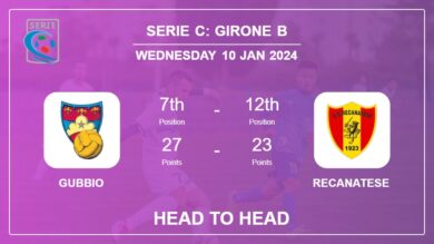 Gubbio vs Recanatese: Prediction, Timeline, Head to Head, Lineups | Odds 10th Jan 2024 – Serie C: Girone B