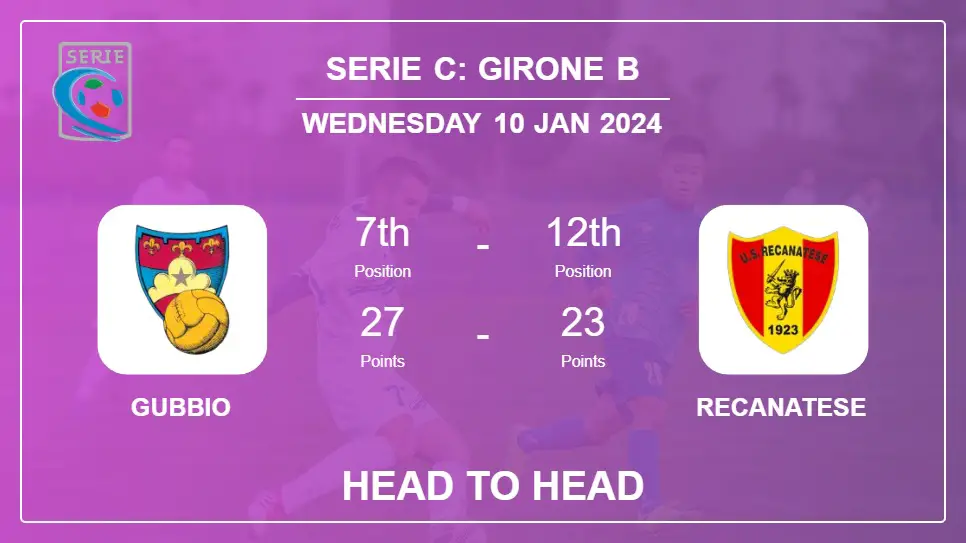 Gubbio vs Recanatese: Prediction, Timeline, Head to Head, Lineups | Odds 10th Jan 2024 - Serie C: Girone B