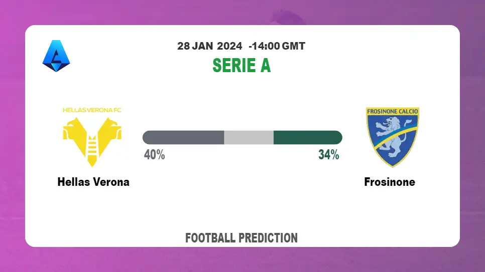 Correct Score Prediction, Odds: Hellas Verona vs Frosinone Football betting Tips Today | 28th January 2024