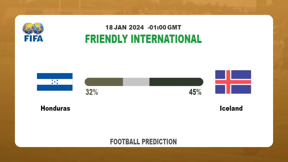 Over 2.5 Prediction: Honduras vs Iceland Football betting Tips Today | 18th January 2024