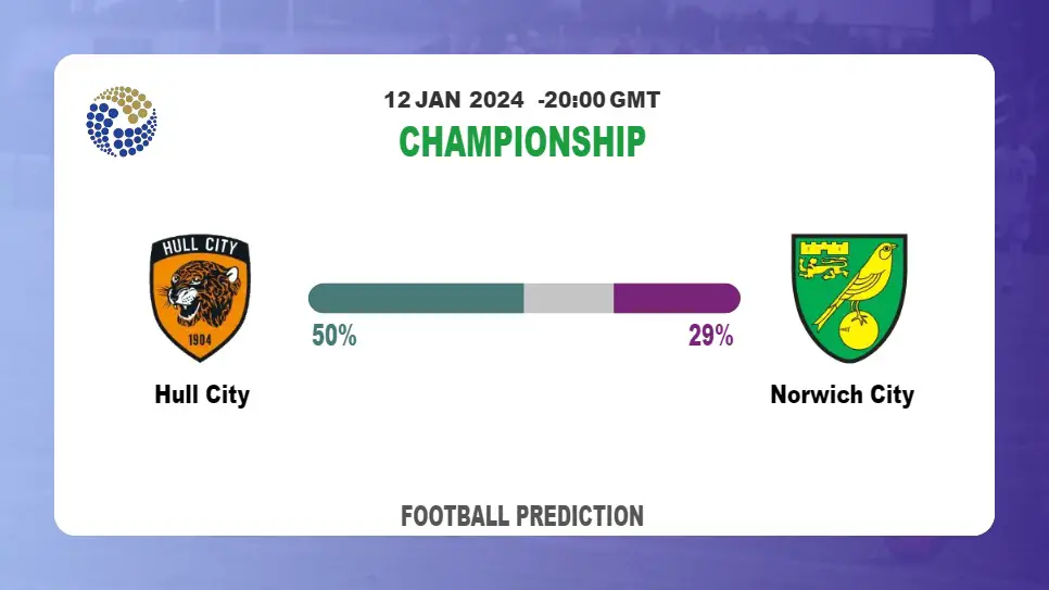 Over 2.5 Prediction: Hull City vs Norwich City Football betting Tips Today | 12th January 2024