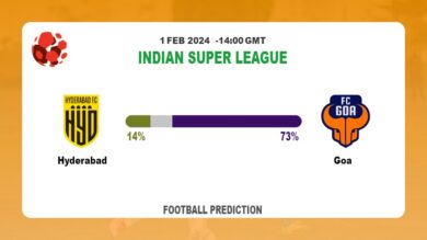 Both Teams To Score Prediction, Odds: Hyderabad vs Goa Football betting Tips Today | 1st February 2024