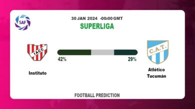 Correct Score Prediction, Odds: Instituto vs Atlético Tucumán Football betting Tips Today | 30th January 2024
