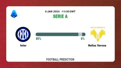 Over 2.5 Prediction: Inter vs Hellas Verona Football betting Tips Today | 6th January 2024