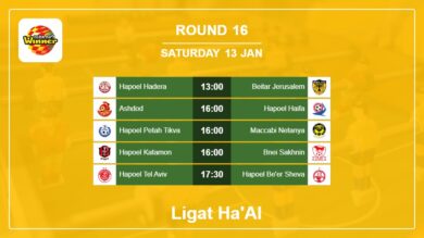 Ligat ha’Al 2023-2024 H2H, Predictions: Round 16 13th January