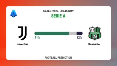 Both Teams To Score Prediction: Juventus vs SassuoloFootball betting Tips Today | 16th January 2024