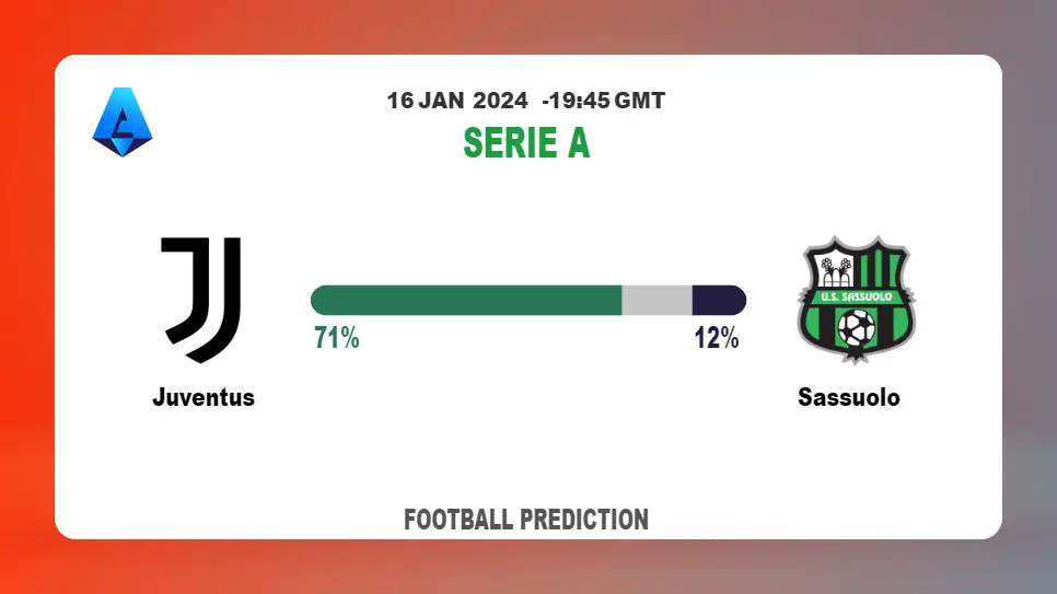 Both Teams To Score Prediction: Juventus vs SassuoloFootball betting Tips Today | 16th January 2024
