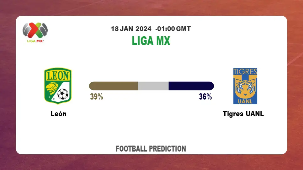 Correct Score Prediction: León vs Tigres UANL Football betting Tips Today | 18th January 2024