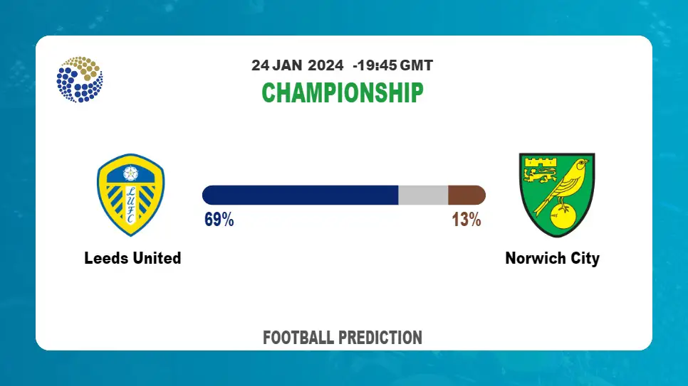 Over 2.5 Prediction, Odds: Leeds United vs Norwich City Football betting Tips Today | 24th January 2024