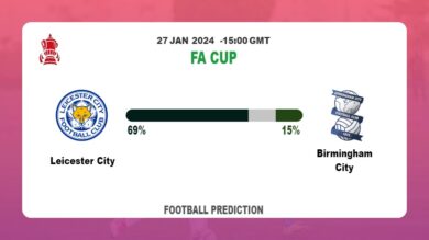Over 2.5 Prediction, Odds: Leicester City vs Birmingham City Football betting Tips Today | 27th January 2024