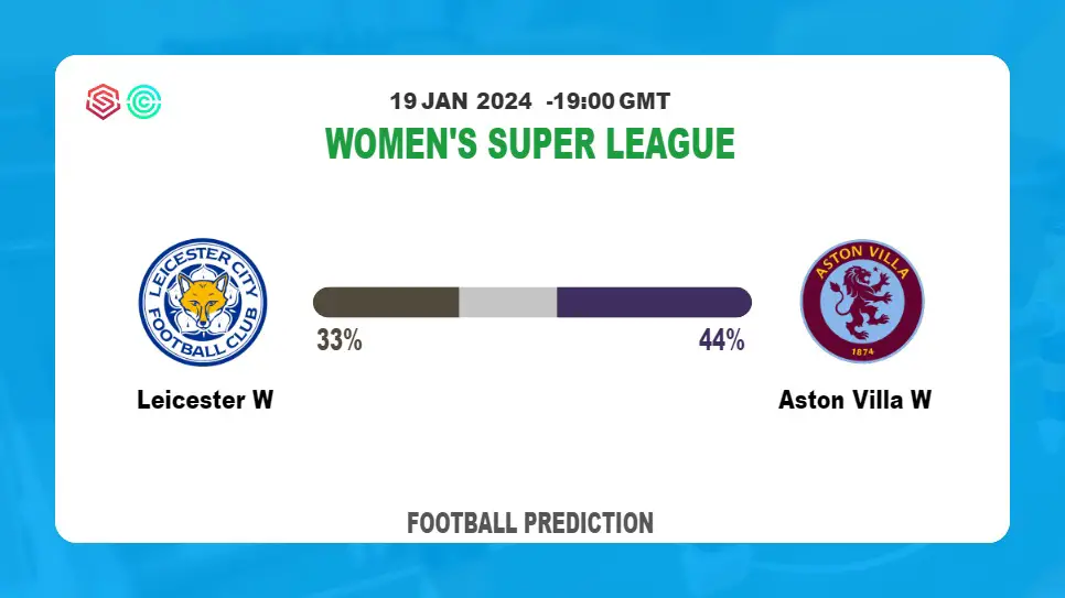 Over 2.5 Prediction: Leicester W vs Aston Villa W Football betting Tips Today | 19th January 2024