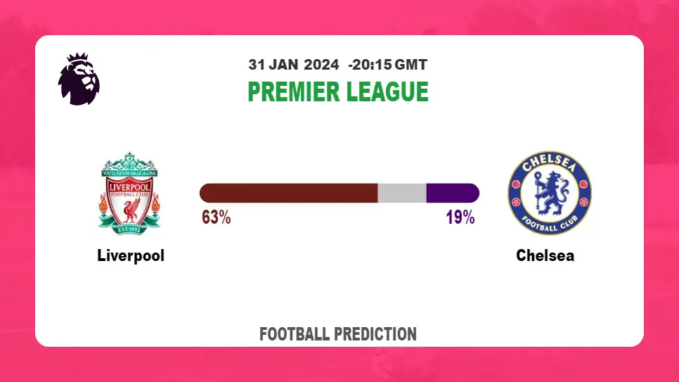 Both Teams To Score Prediction, Odds: Liverpool vs Chelsea Football betting Tips Today | 31st January 2024