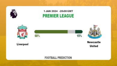 Correct Score Prediction: Liverpool vs Newcastle United Football betting Tips Today | 1st January 2024