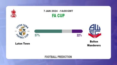 Over 2.5 Prediction: Luton Town vs Bolton Wanderers Football betting Tips Today | 7th January 2024