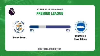 Both Teams To Score Prediction, Odds: Luton Town vs Brighton & Hove Albion Football betting Tips Today | 30th January 2024