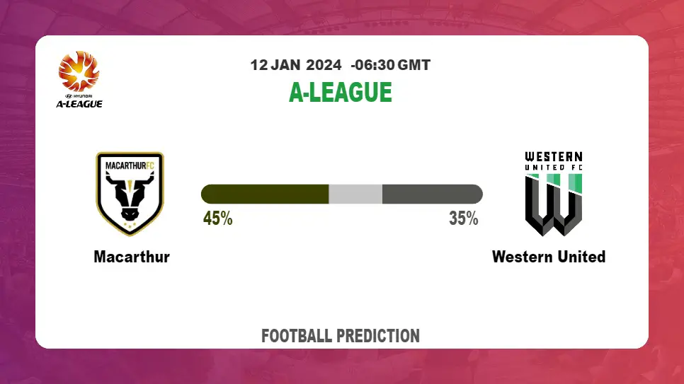 Correct Score Prediction: Macarthur vs Western United Football betting Tips Today | 12th January 2024