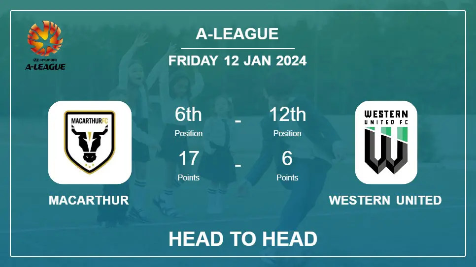 Macarthur vs Western United Prediction: Head to Head stats, Timeline, Lineups - 12th Jan 2024 - A-League