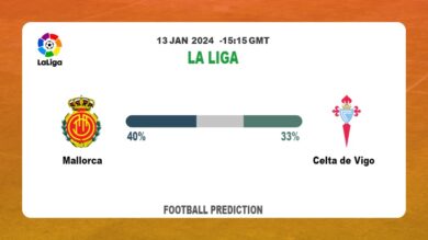 Over 2.5 Prediction: Mallorca vs Celta de Vigo Football betting Tips Today | 13th January 2024