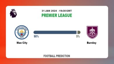 Correct Score Prediction, Odds: Man City vs Burnley Football betting Tips Today | 31st January 2024