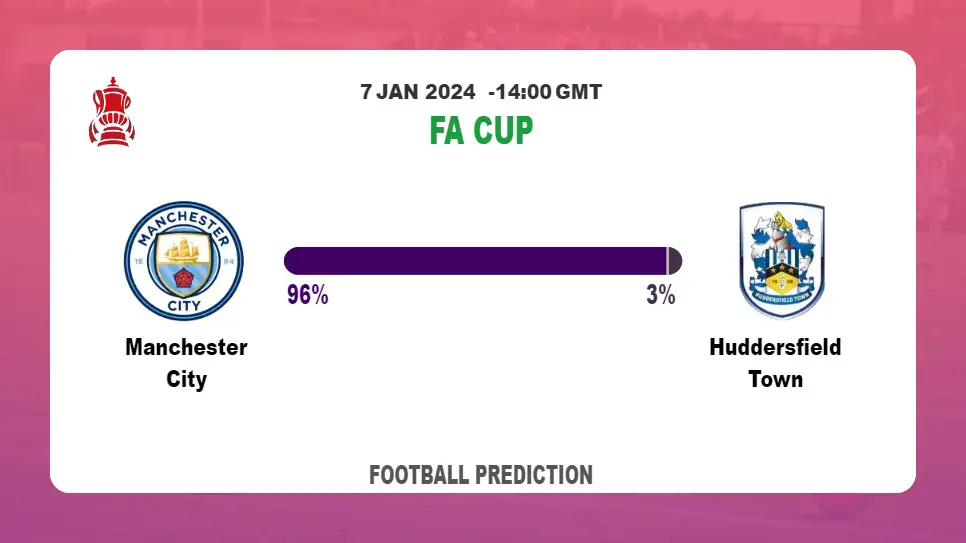 Both Teams To Score Prediction: Manchester City vs Huddersfield TownFootball betting Tips Today | 7th January 2024
