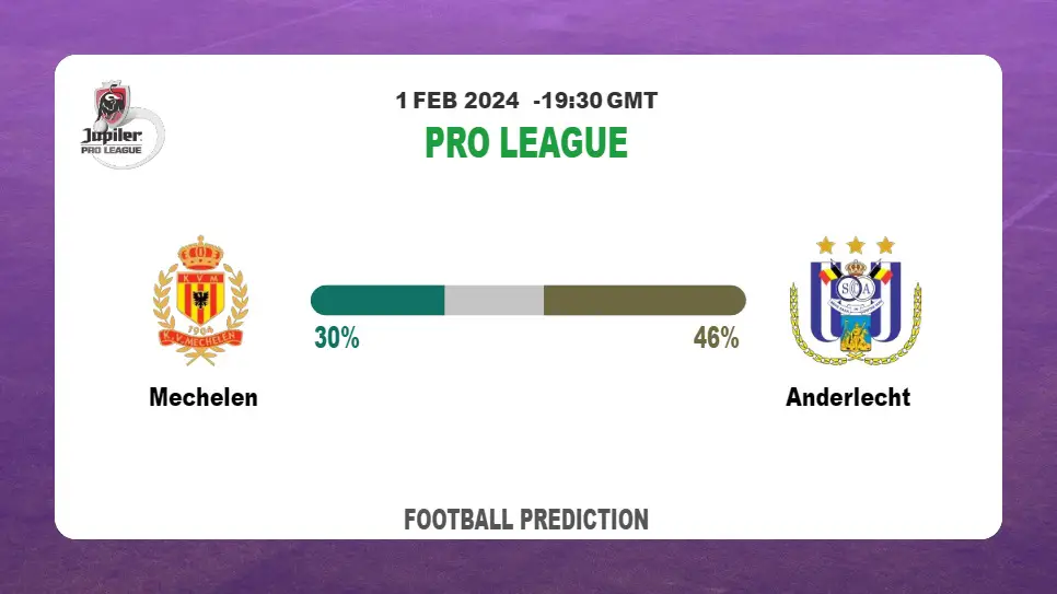 Correct Score Prediction, Odds: Mechelen vs Anderlecht Football betting Tips Today | 1st February 2024