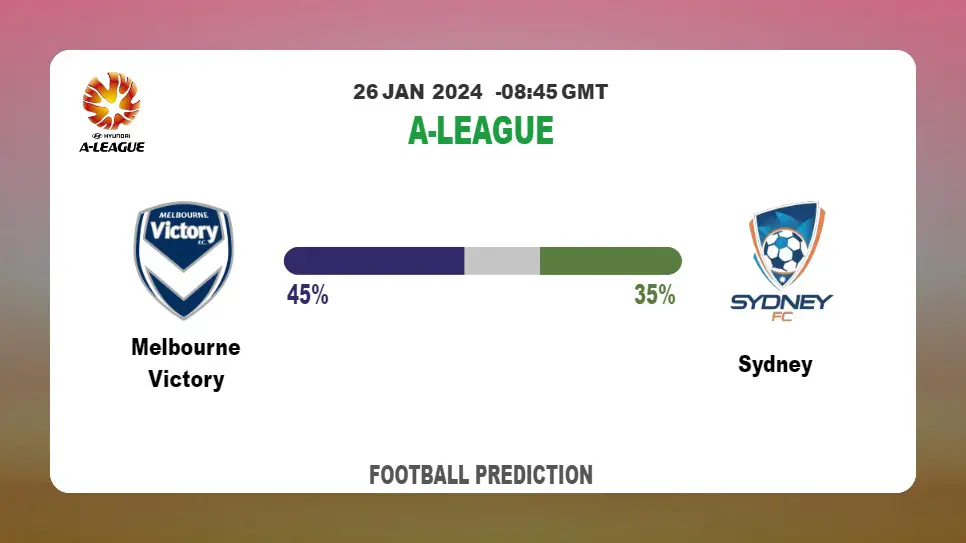 Over 2.5 Prediction, Odds: Melbourne Victory vs Sydney Football betting Tips Today | 26th January 2024