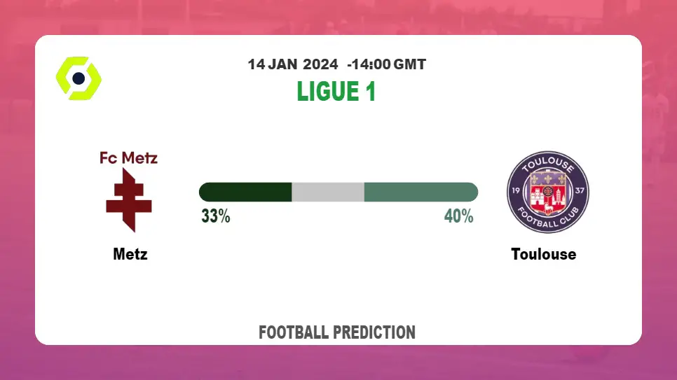 Correct Score Prediction: Metz vs Toulouse Football betting Tips Today | 14th January 2024