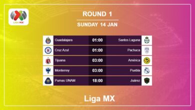 Liga MX 2023-2024 H2H, Predictions: Round 1 14th January