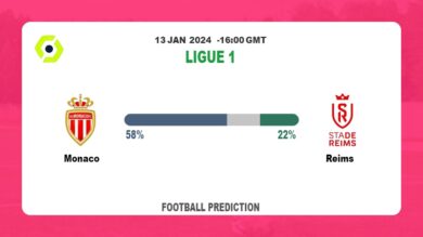 Over 2.5 Prediction: Monaco vs Reims Football betting Tips Today | 13th January 2024