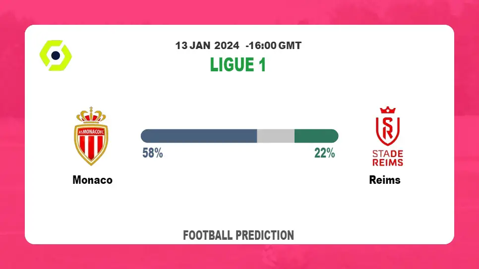 Over 2.5 Prediction: Monaco vs Reims Football betting Tips Today | 13th January 2024