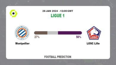 Over 2.5 Prediction, Odds: Montpellier vs LOSC Lille Football betting Tips Today | 28th January 2024