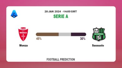 Both Teams To Score Prediction, Odds: Monza vs Sassuolo Football betting Tips Today | 28th January 2024