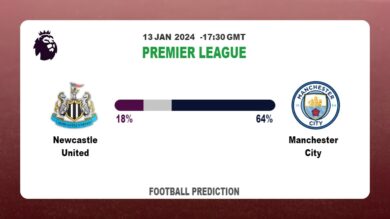 Correct Score Prediction: Newcastle United vs Manchester City Football betting Tips Today | 13th January 2024