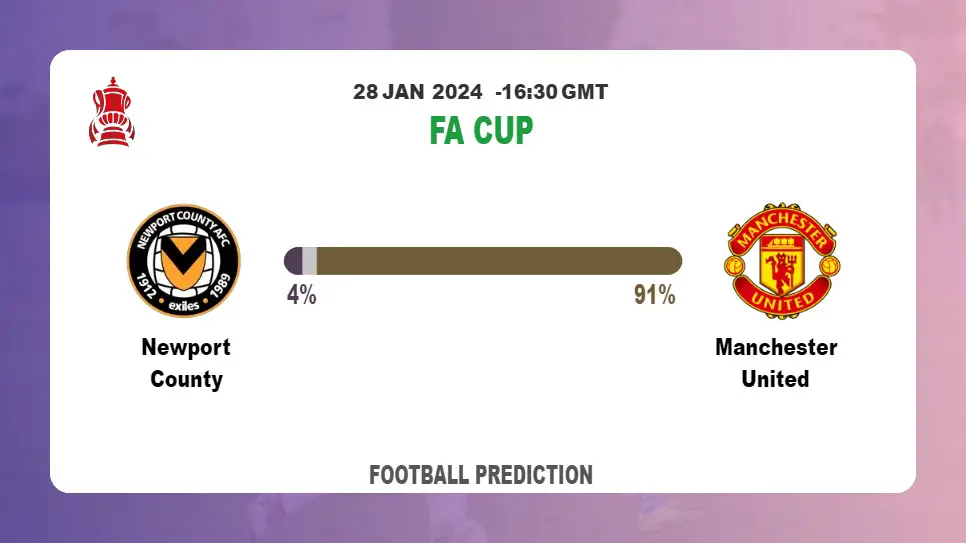 Over 2.5 Prediction, Odds: Newport County vs Manchester United Football betting Tips Today | 28th January 2024