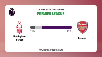 Over 2.5 Prediction, Odds: Nottingham Forest vs Arsenal Football betting Tips Today | 30th January 2024