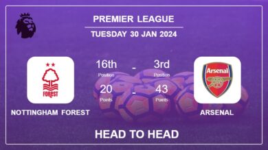 Head to Head stats Nottingham Forest vs Arsenal: Prediction, Timeline, Prediction, Lineups – 30th Jan 2024 – Premier League
