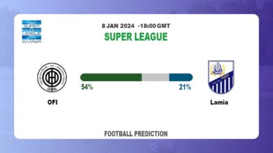Both Teams To Score Prediction: OFI vs LamiaFootball betting Tips Today | 8th January 2024