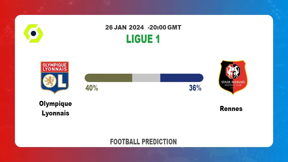 Correct Score Prediction, Odds: Olympique Lyonnais vs Rennes Football betting Tips Today | 26th January 2024
