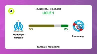 Over 2.5 Prediction: Olympique Marseille vs Strasbourg Football betting Tips Today | 12th January 2024