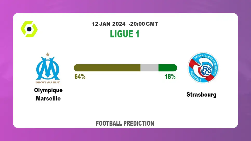 Over 2.5 Prediction: Olympique Marseille vs Strasbourg Football betting Tips Today | 12th January 2024