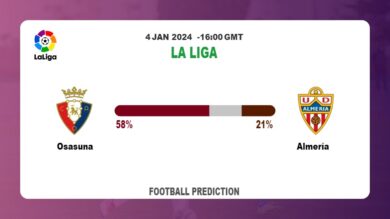 Correct Score Prediction: Osasuna vs Almería Football betting Tips Today | 4th January 2024