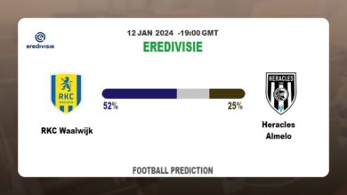 Both Teams To Score Prediction: RKC Waalwijk vs Heracles AlmeloFootball betting Tips Today | 12th January 2024