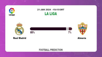 Correct Score Prediction: Real Madrid vs Almería Football betting Tips Today | 21st January 2024