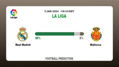 Over 2.5 Prediction: Real Madrid vs Mallorca Football betting Tips Today | 3rd January 2024
