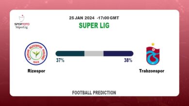 Both Teams To Score Prediction, Odds: Rizespor vs TrabzonsporFootball betting Tips Today | 25th January 2024