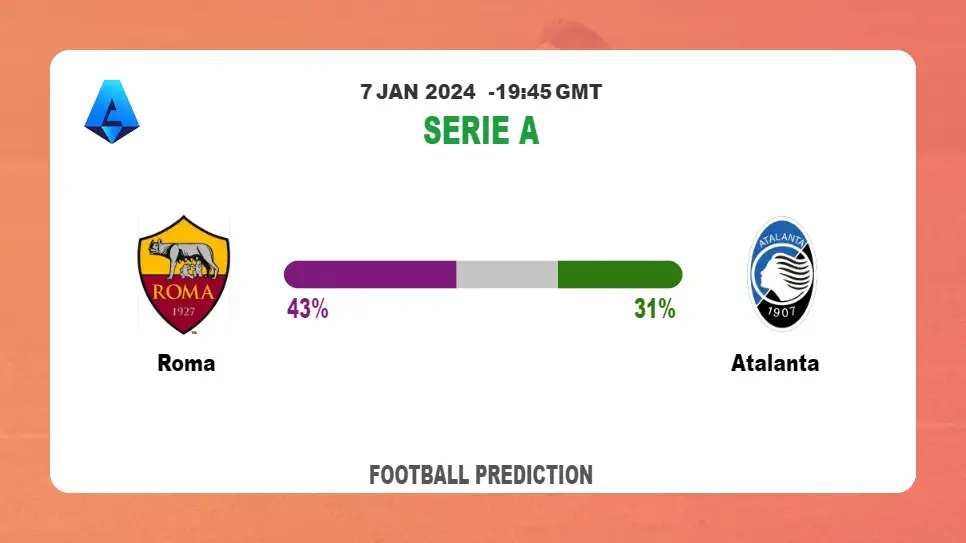 Over 2.5 Prediction: Roma vs Atalanta Football betting Tips Today | 7th January 2024